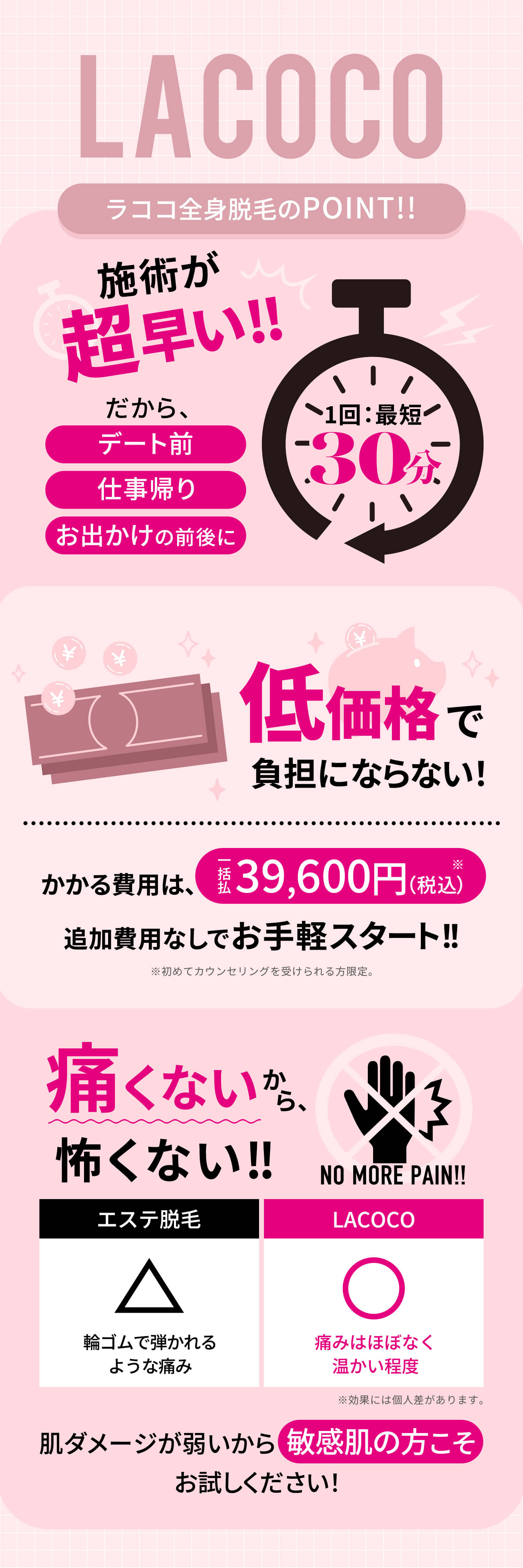 ラココ全身脱毛のPOINT