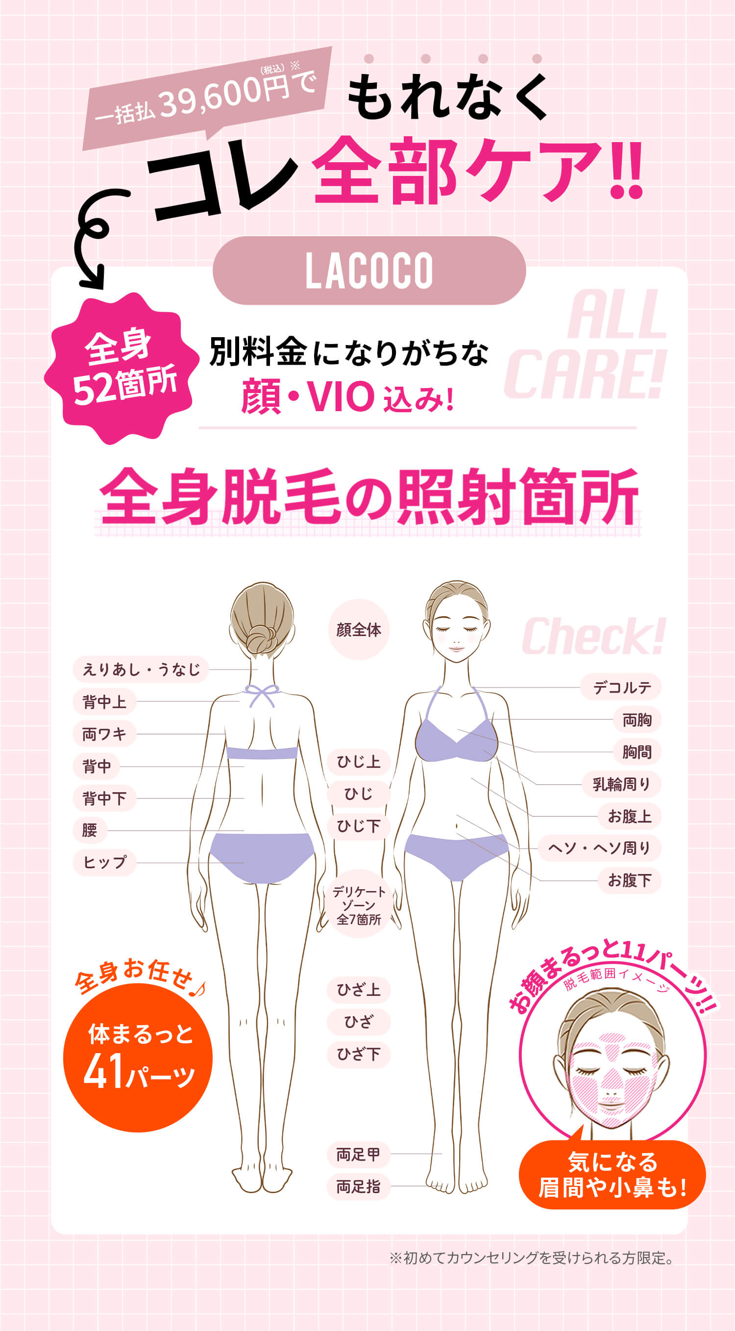 全身脱毛の照射箇所