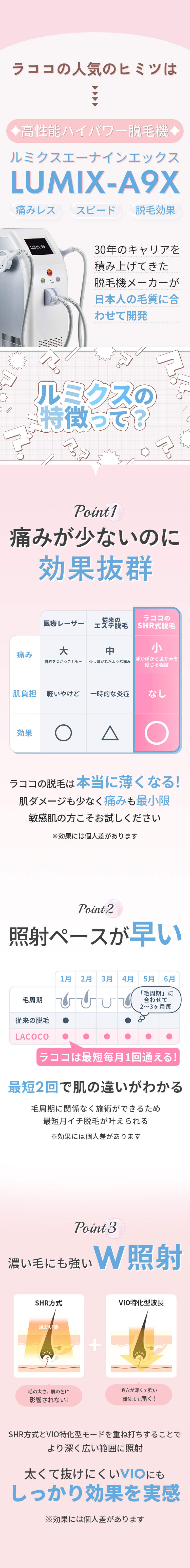 ルミクスの特徴