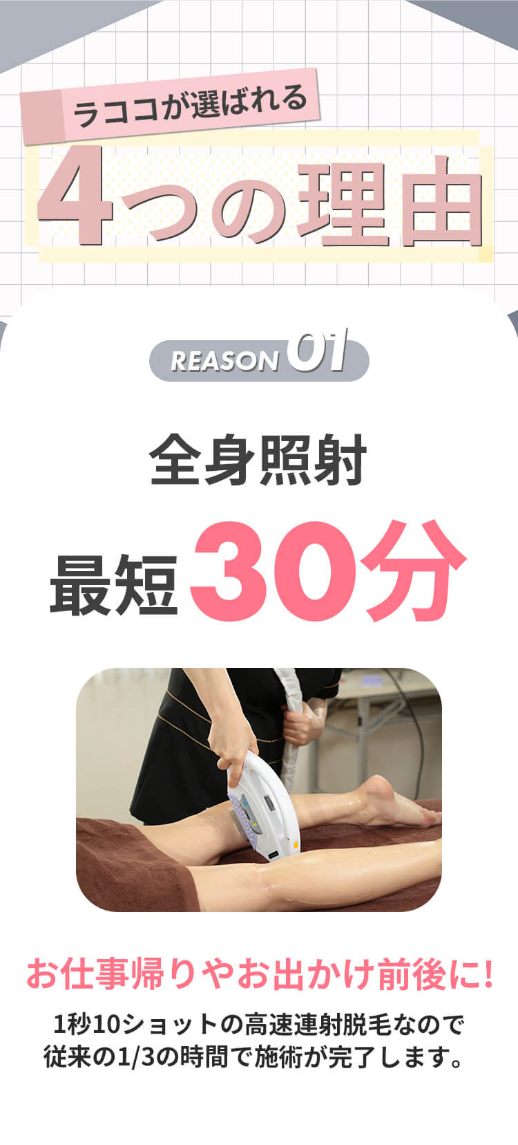 ラココが選ばれる4つの理由　REASON01　全身照射最短30分