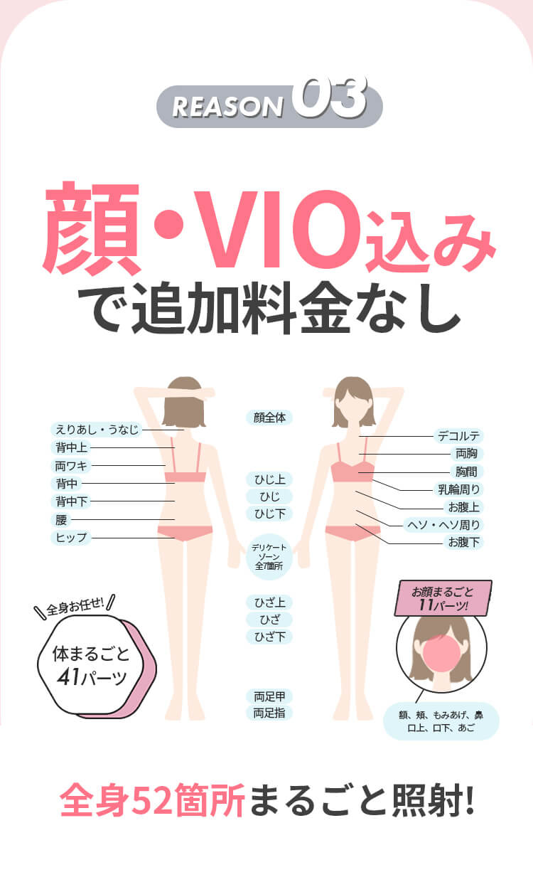 ラココが選ばれる4つの理由　REASON03　顔・VIO込みで追加料金なし