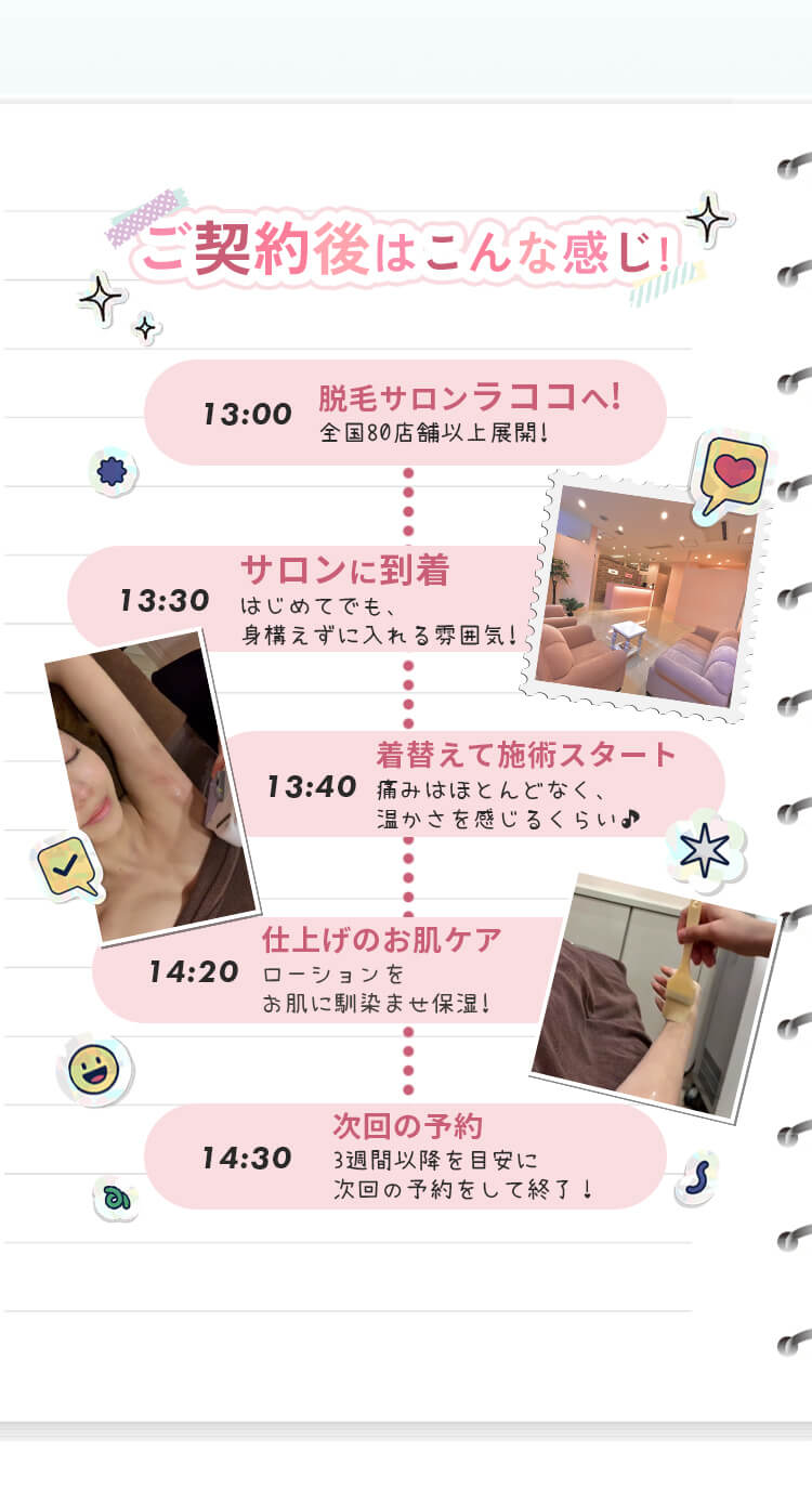 ご契約後の流れ