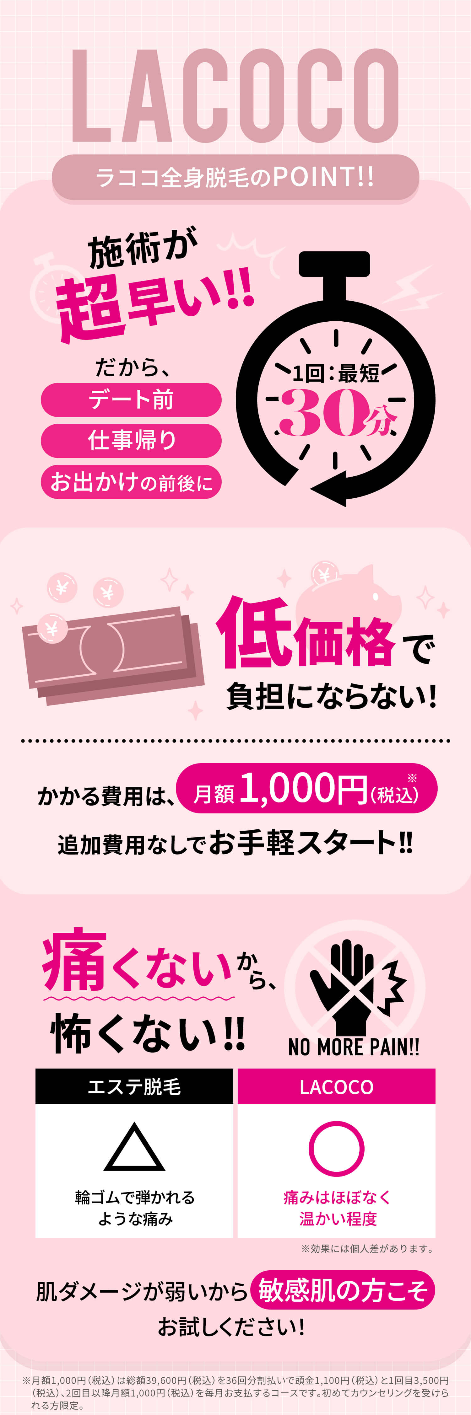 ラココ全身脱毛のPOINT